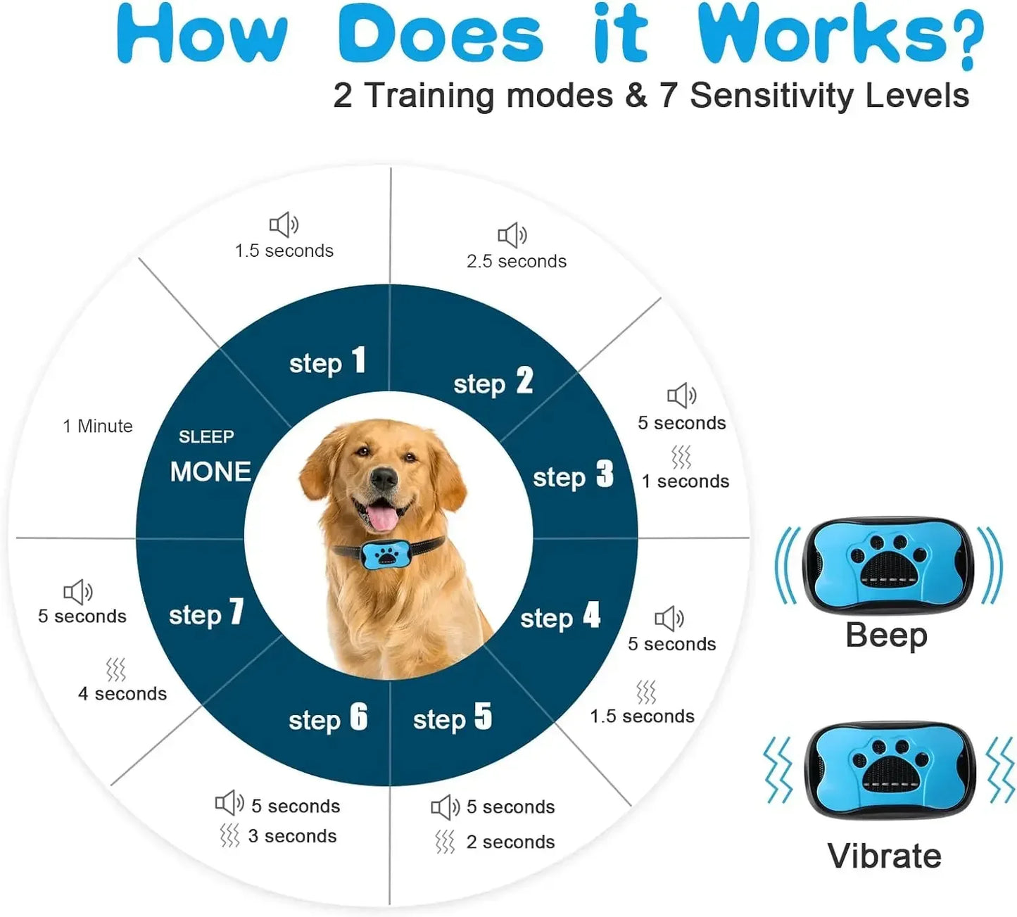 USB Rechargeable Anti-Barking Collar